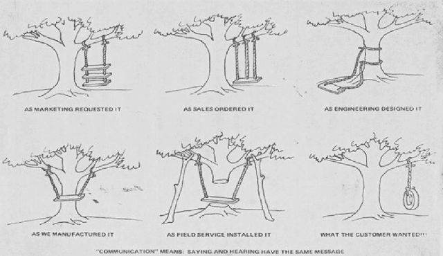 Figure 3 for Co-modelling of Agricultural Robotic Systems