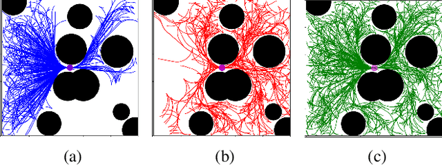 Figure 2 for Learning Continuous Cost-to-Go Functions for Non-holonomic Systems