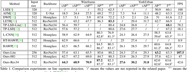 Figure 2 for ELSD: Efficient Line Segment Detector and Descriptor