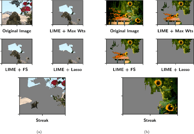 Figure 3 for Streaming Weak Submodularity: Interpreting Neural Networks on the Fly
