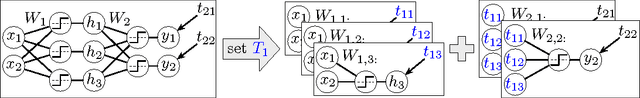 Figure 1 for Deep Learning as a Mixed Convex-Combinatorial Optimization Problem