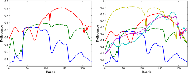 Figure 2 for Correntropy Maximization via ADMM - Application to Robust Hyperspectral Unmixing