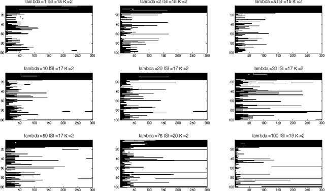 Figure 1 for Sparse Bayesian Unsupervised Learning