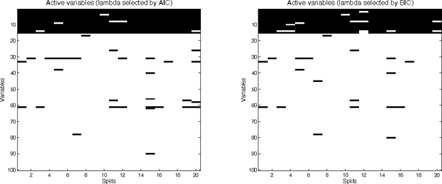 Figure 3 for Sparse Bayesian Unsupervised Learning