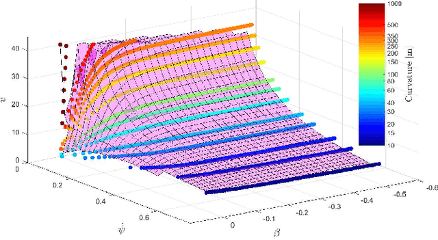 Figure 1 for Search-Based Motion Planning for Performance Autonomous Driving