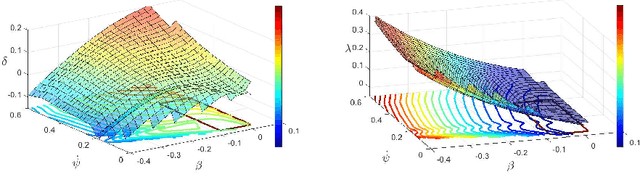 Figure 2 for Search-Based Motion Planning for Performance Autonomous Driving