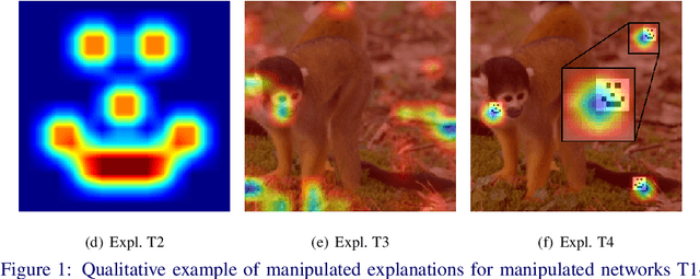 Figure 1 for How to Manipulate CNNs to Make Them Lie: the GradCAM Case