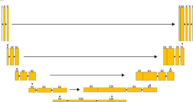 Figure 3 for Nonwatertight Mesh Reconstruction