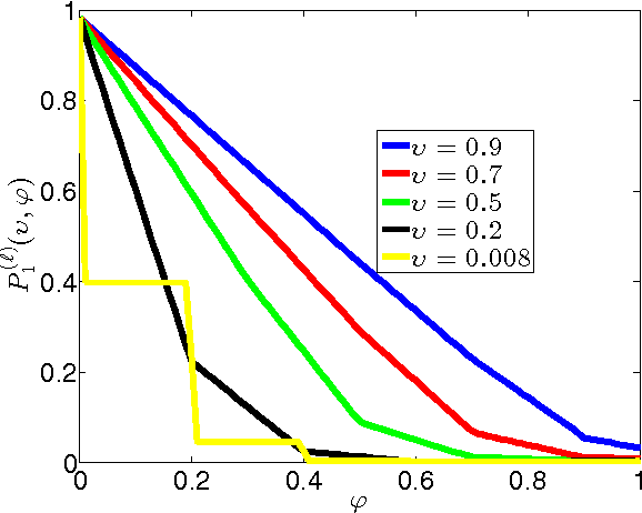 Figure 3 for Neural Networks Built from Unreliable Components