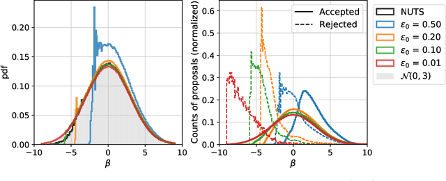 Figure 4 for Delayed rejection Hamiltonian Monte Carlo for sampling multiscale distributions