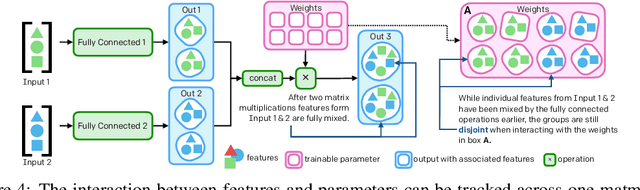 Figure 4 for Neural Network Surgery with Sets