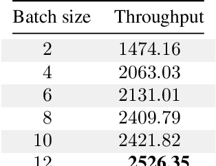 Figure 3 for Graphcore C2 Card performance for image-based deep learning application: A Report