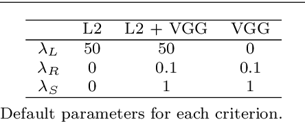 Figure 2 for Inspirational Adversarial Image Generation