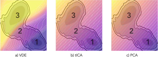 Figure 3 for Variational Encoding of Complex Dynamics