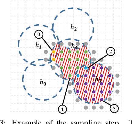 Figure 4 for A Flexible Pipeline for the Optimization of CSG Trees