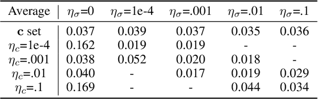 Figure 4 for Learning, Planning, and Control in a Monolithic Neural Event Inference Architecture