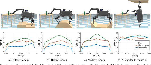 Figure 3 for Optimizing Dynamic Trajectories for Robustness to Disturbances Using Polytopic Projections