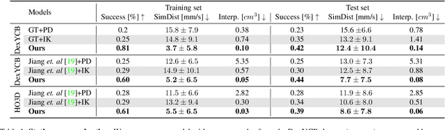 Figure 1 for D-Grasp: Physically Plausible Dynamic Grasp Synthesis for Hand-Object Interactions