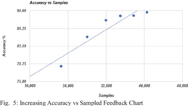 Figure 4 for A Novel Online Incremental Learning Intrusion Prevention System