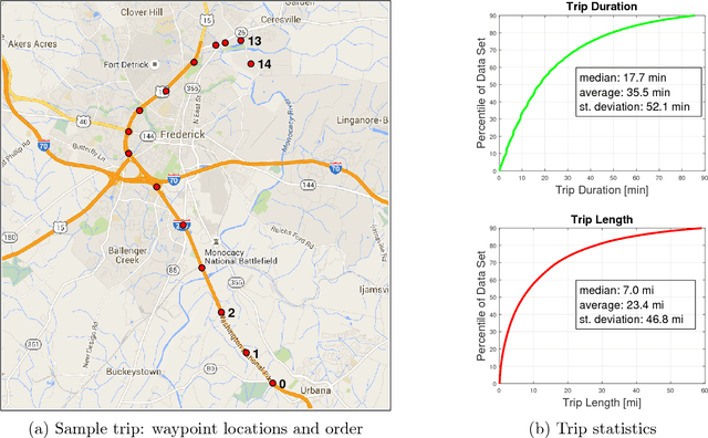 Figure 1 for Applications of Trajectory Data from the Perspective of a Road Transportation Agency: Literature Review and Maryland Case Study
