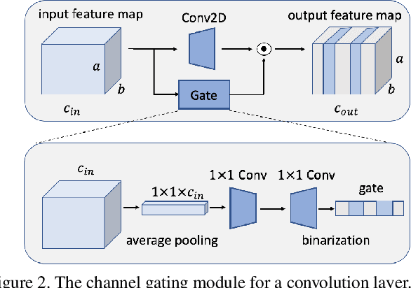 Figure 3 for MetaGater: Fast Learning of Conditional Channel Gated Networks via Federated Meta-Learning