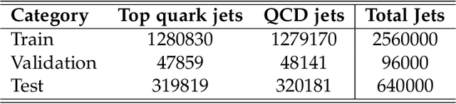 Figure 3 for End-to-End Jet Classification of Boosted Top Quarks with the CMS Open Data