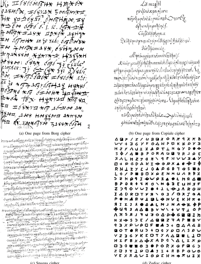 Figure 1 for Decipherment of Historical Manuscript Images