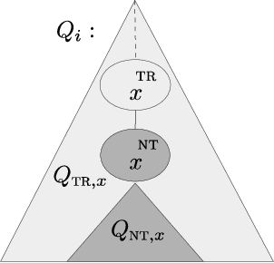 Figure 1 for Finite Query Answering in Expressive Description Logics with Transitive Roles