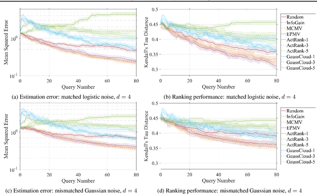 Figure 2 for Active embedding search via noisy paired comparisons