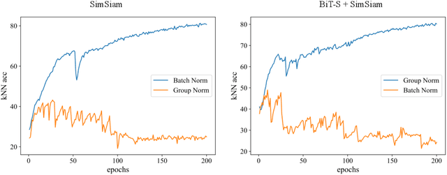 Figure 1 for Contrastive Learning Meets Transfer Learning: A Case Study In Medical Image Analysis