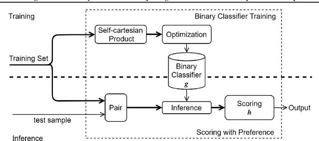 Figure 1 for Ordinal Regression via Binary Preference vs Simple Regression: Statistical and Experimental Perspectives