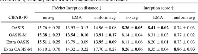 Figure 4 for On Scaled Methods for Saddle Point Problems