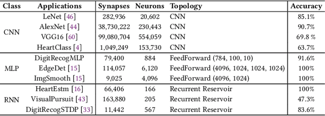 Figure 2 for On the Role of System Software in Energy Management of Neuromorphic Computing