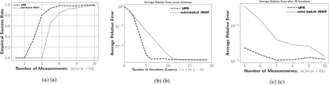 Figure 1 for UPR: A Model-Driven Architecture for Deep Phase Retrieval