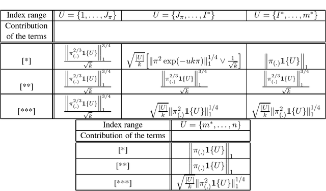 Figure 1 for Local minimax rates for closeness testing of discrete distributions