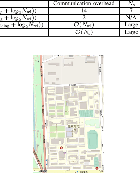 Figure 2 for Geo-Spatio-Temporal Information Based 3D Cooperative Positioning in LOS/NLOS Mixed Environments