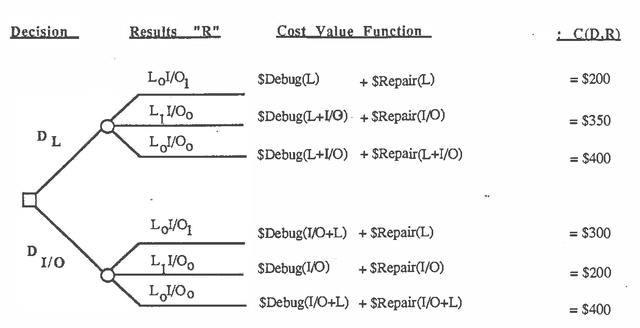 Figure 4 for Stochastic Sensitivity Analysis Using Fuzzy Influence Diagrams