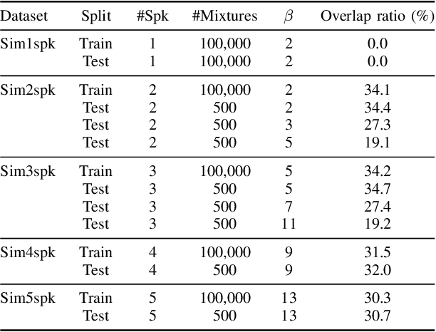 Figure 4 for Encoder-Decoder Based Attractor Calculation for End-to-End Neural Diarization