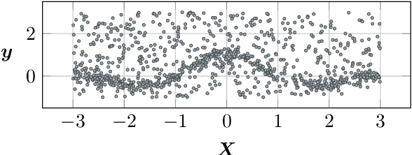 Figure 1 for Multimodal Deep Gaussian Processes