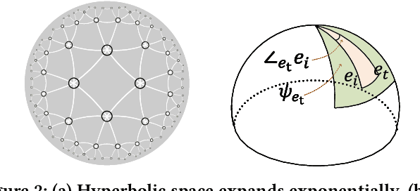 Figure 3 for HAKG: Hierarchy-Aware Knowledge Gated Network for Recommendation