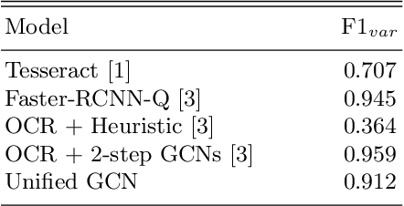 Figure 2 for Unified Line and Paragraph Detection by Graph Convolutional Networks