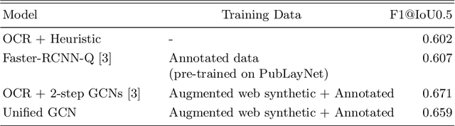 Figure 4 for Unified Line and Paragraph Detection by Graph Convolutional Networks