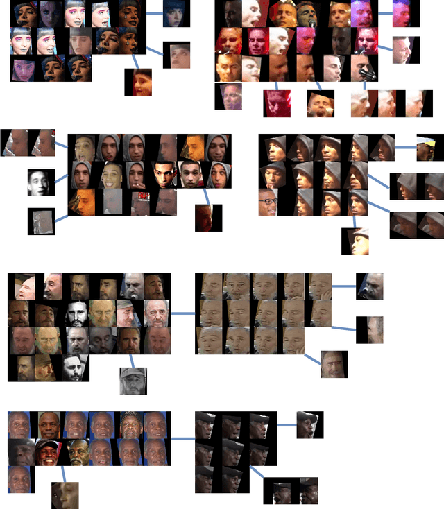 Figure 3 for Efficient Large-Scale Face Clustering Using an Online Mixture of Gaussians