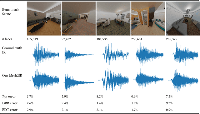 Figure 2 for MESH2IR: Neural Acoustic Impulse Response Generator for Complex 3D Scenes