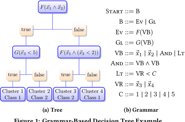 Figure 1 for Interpretable Categorization of Heterogeneous Time Series Data