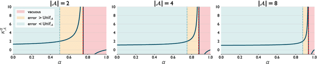 Figure 1 for Towards an Understanding of Default Policies in Multitask Policy Optimization