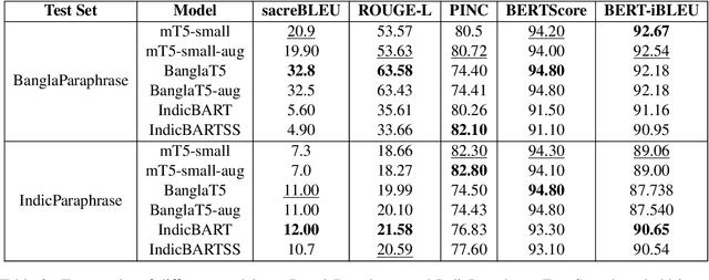 Figure 3 for BanglaParaphrase: A High-Quality Bangla Paraphrase Dataset