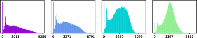 Figure 1 for From Optimality to Robustness: Dirichlet Sampling Strategies in Stochastic Bandits