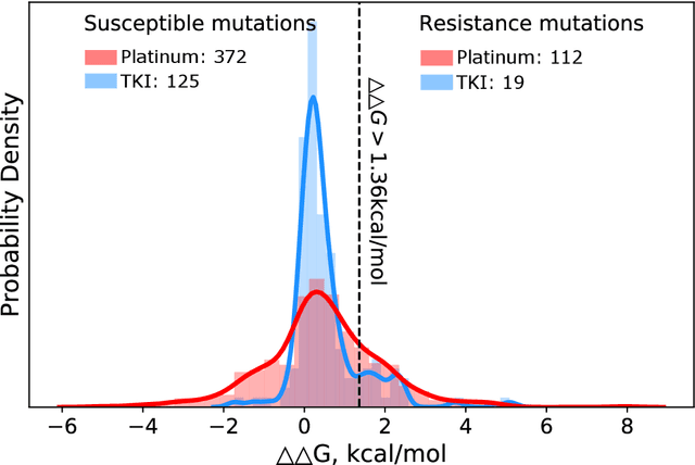 Figure 3 for SPLDExtraTrees: Robust machine learning approach for predicting kinase inhibitor resistance