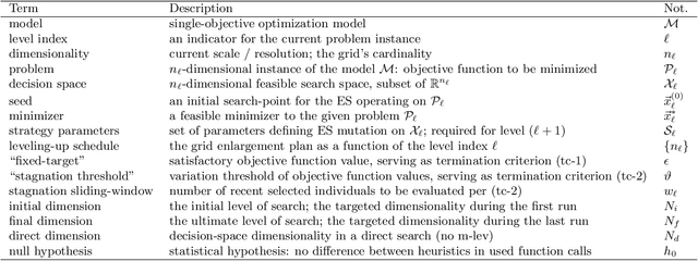 Figure 1 for Multi-Level Evolution Strategies for High-Resolution Black-Box Control